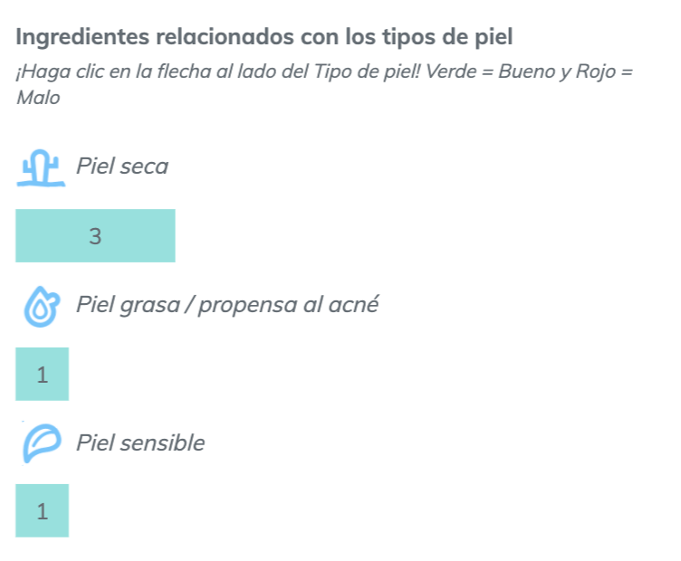 Tipo de Piel para usar Serum Antimanchas TIAM Vita B3 Source